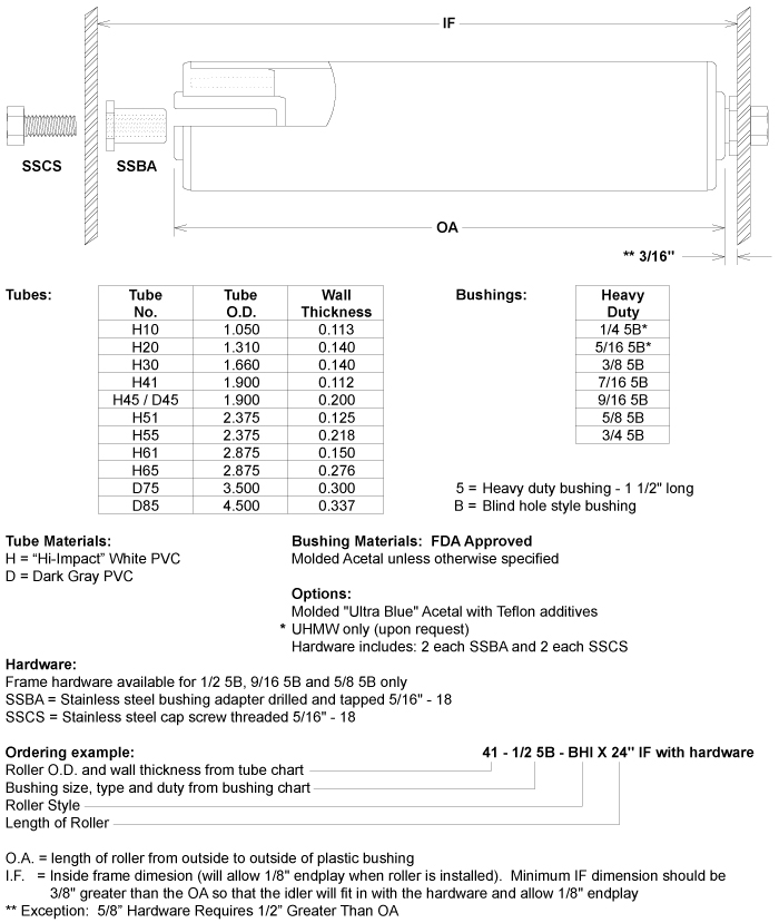 Diagram of Idler Roller