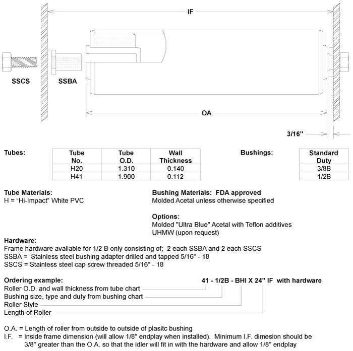 Diagram of Idler Roller