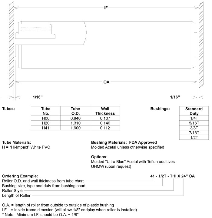Diagram of Idler Roller
